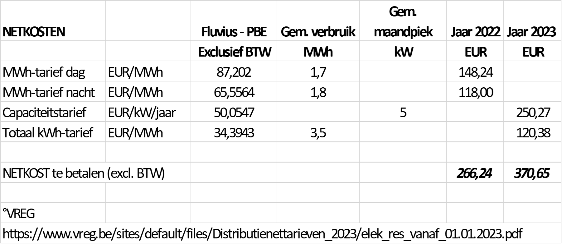 Berekeningsvoorbeeld capaciteitstarief in tabel