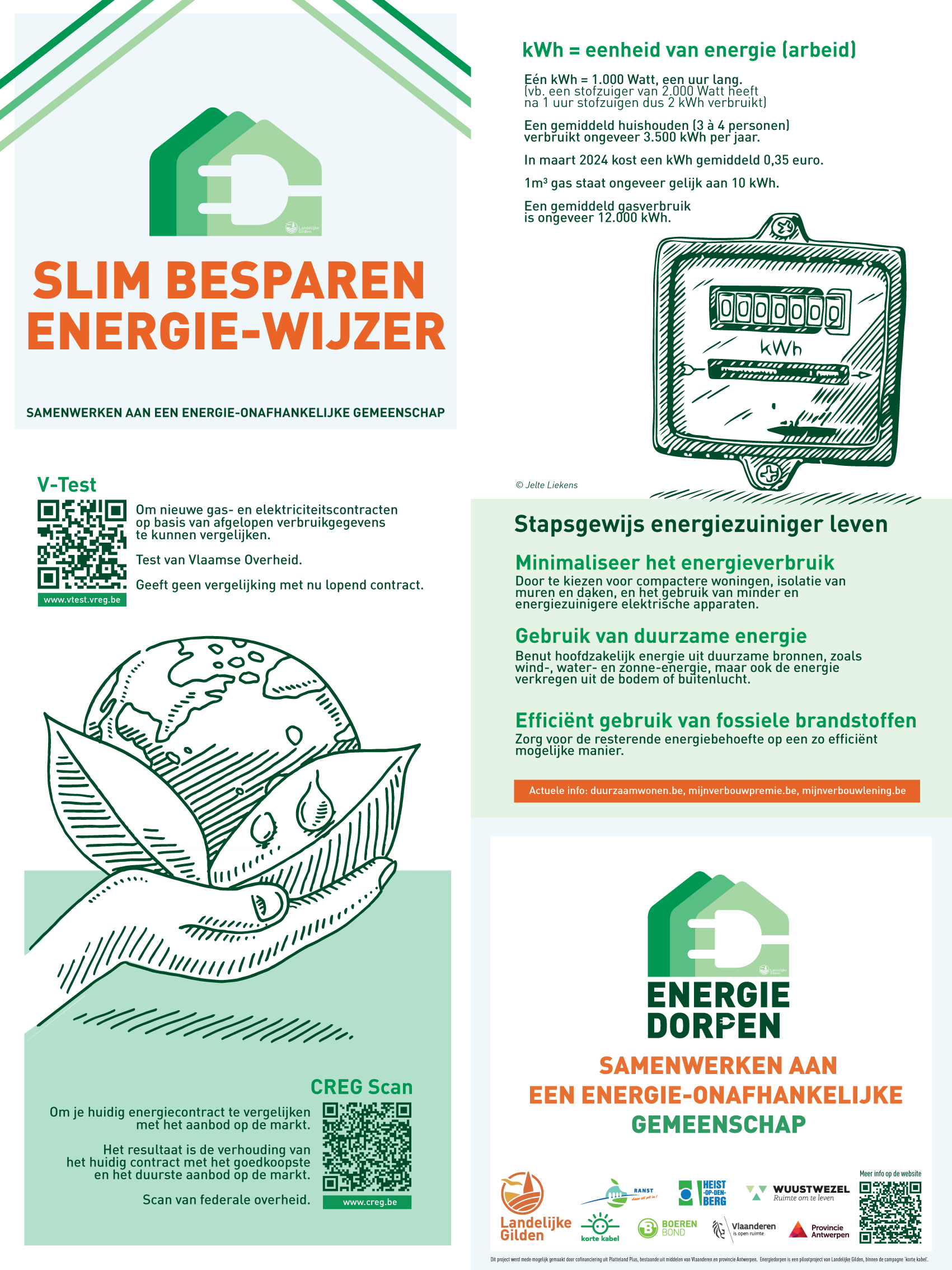 informatieve borden